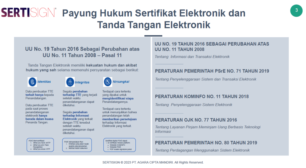 Dasar Hukum TTE di Indonesia
