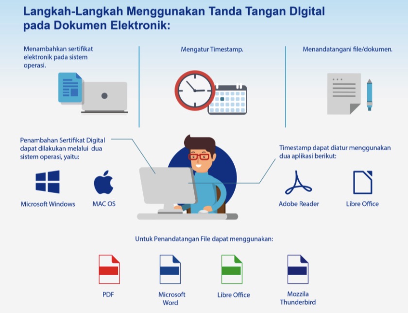 Infografikaakan tanda tangan elektronik dengan benar